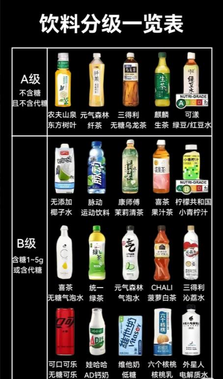 解渴还是伤身？看看你手中的饮料在哪一级